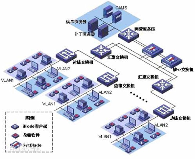企业信息化:一场数字化转型之旅